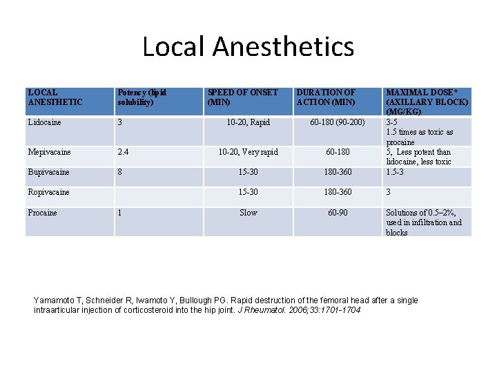 Local Anesthetics LOCAL ANESTHETIC Potency (lipid solubility) Lidocaine 3 Mepivacaine 2. 4 Bupivacaine 8