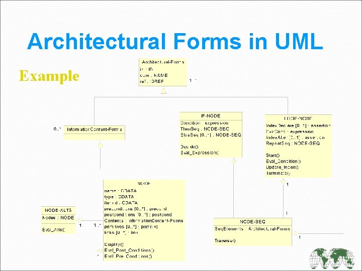 Architectural Forms in UML Example 