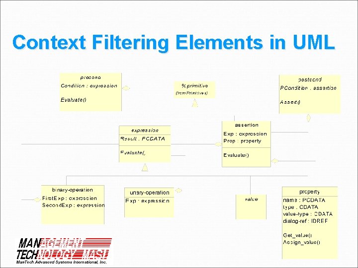 Context Filtering Elements in UML 