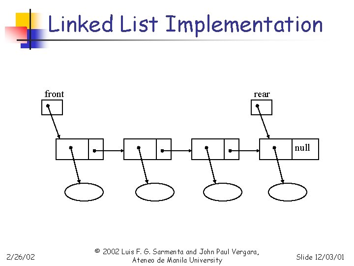 Linked List Implementation front rear null 2/26/02 © 2002 Luis F. G. Sarmenta and