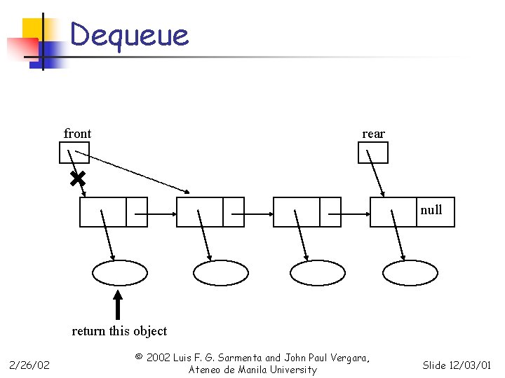 Dequeue front rear null return this object 2/26/02 © 2002 Luis F. G. Sarmenta