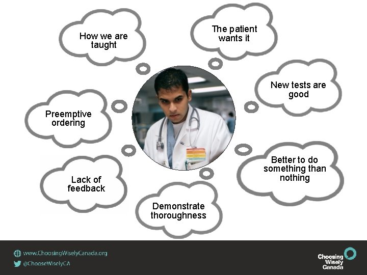 The patient wants it How we are taught New tests are good Preemptive ordering
