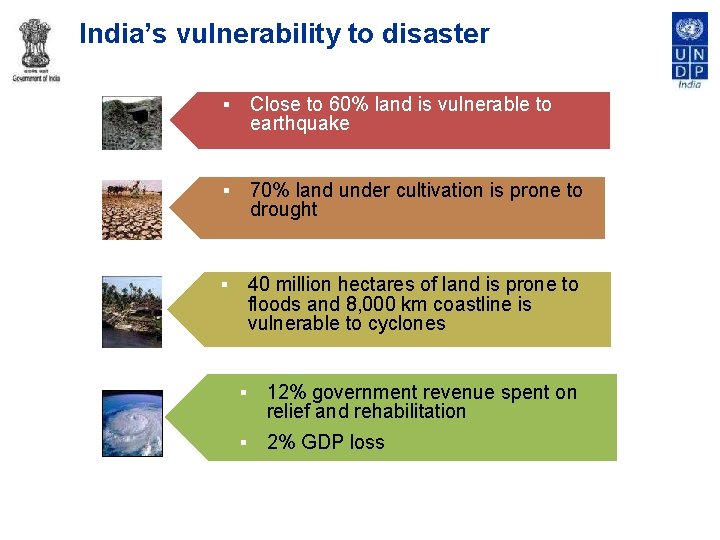 India’s vulnerability to disaster § Close to 60% land is vulnerable to earthquake §