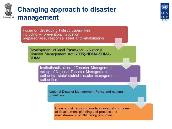 Changing approach to disaster management 