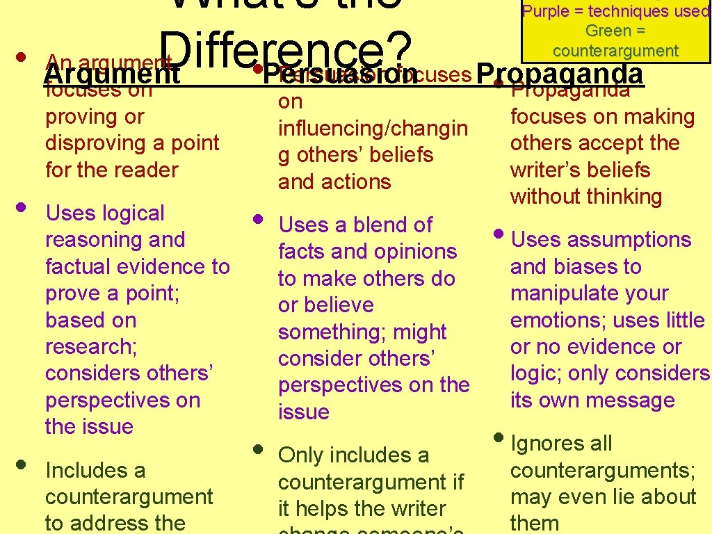  • • • What’s the Difference? An argument • Persuasion focuses Propaganda Argument