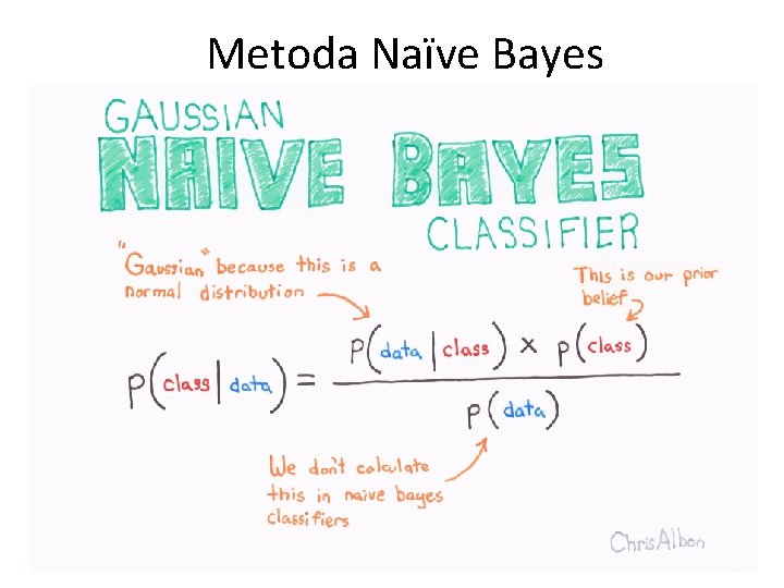 Metoda Naïve Bayes 
