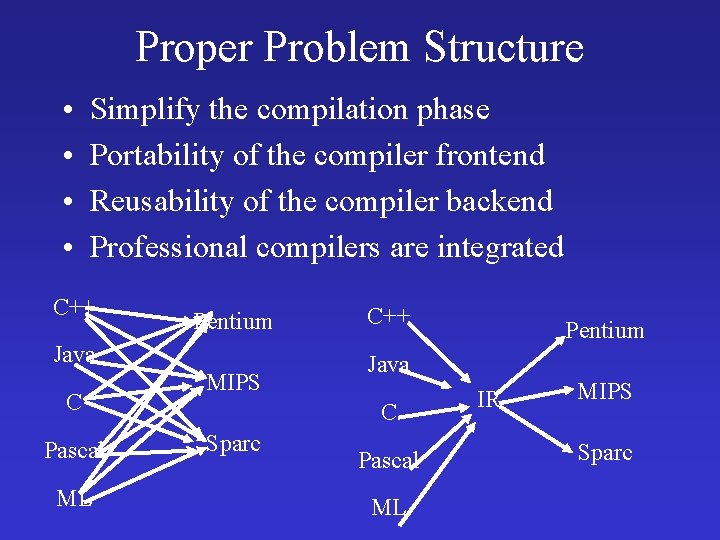 Proper Problem Structure • • Simplify the compilation phase Portability of the compiler frontend