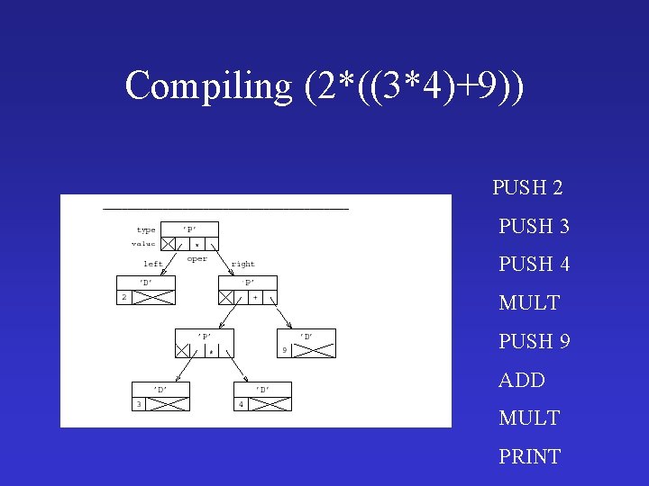 Compiling (2*((3*4)+9)) PUSH 2 PUSH 3 PUSH 4 MULT PUSH 9 ADD MULT PRINT