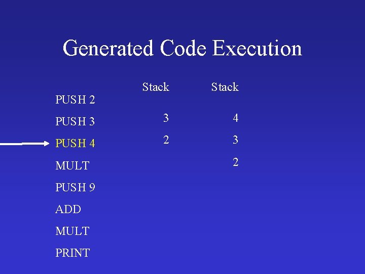 Generated Code Execution Stack PUSH 3 3 4 PUSH 4 2 3 PUSH 2