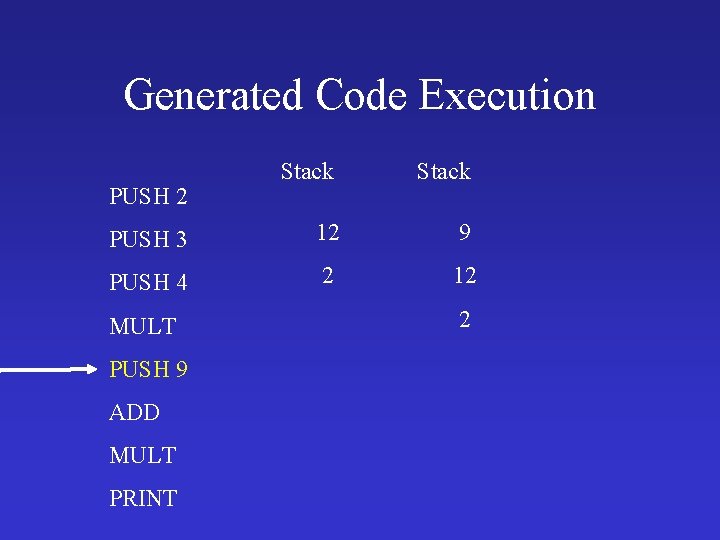 Generated Code Execution Stack PUSH 3 12 9 PUSH 4 2 12 PUSH 2