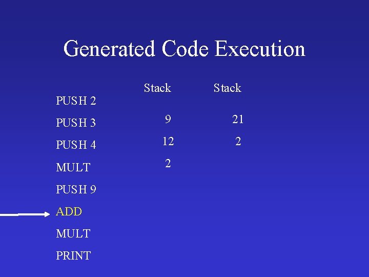 Generated Code Execution Stack PUSH 3 9 21 PUSH 4 12 2 MULT 2