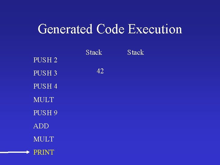 Generated Code Execution PUSH 2 PUSH 3 PUSH 4 MULT PUSH 9 ADD MULT
