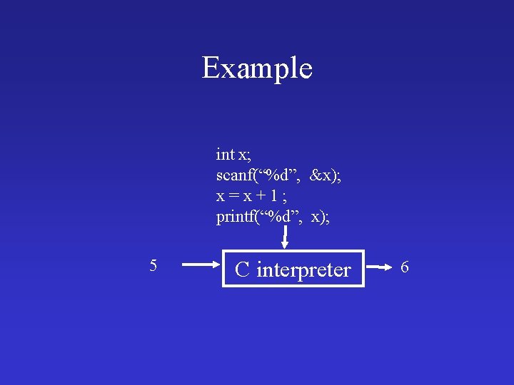 Example int x; scanf(“%d”, &x); x=x+1; printf(“%d”, x); 5 C interpreter 6 