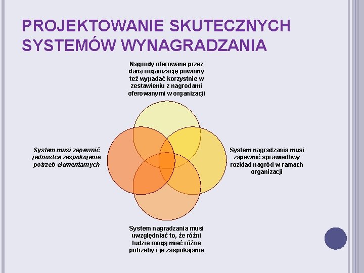 PROJEKTOWANIE SKUTECZNYCH SYSTEMÓW WYNAGRADZANIA Nagrody oferowane przez daną organizację powinny też wypadać korzystnie w