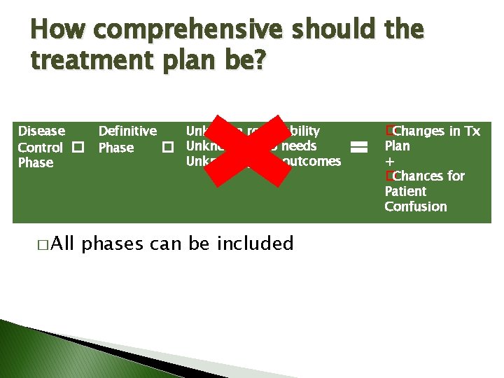 How comprehensive should the treatment plan be? Disease Control � Phase � All Definitive How comprehensive should the treatment plan be? Disease Control � Phase � All Definitive