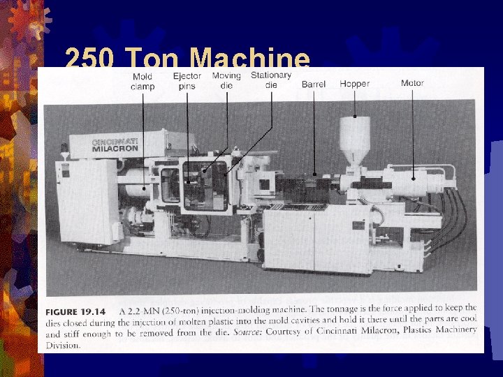 250 Ton Machine 