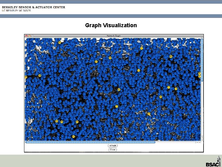 Graph Visualization 
