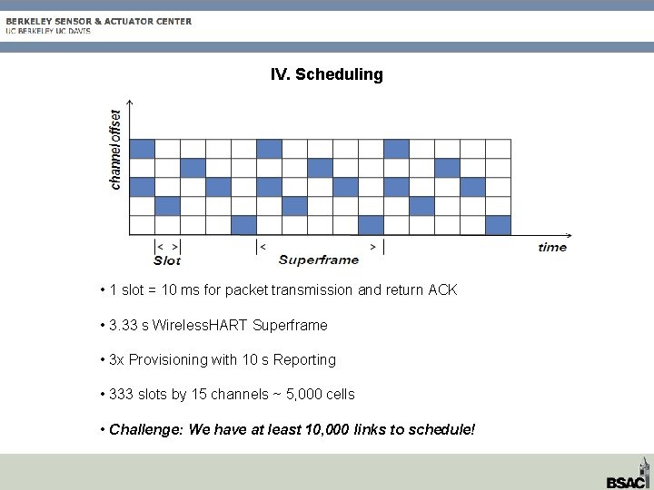 IV. Scheduling • 1 slot = 10 ms for packet transmission and return ACK