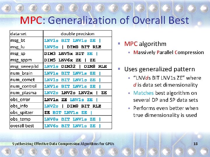 MPC: Generalization of Overall Best § MPC algorithm § Massively Parallel Compression § Uses