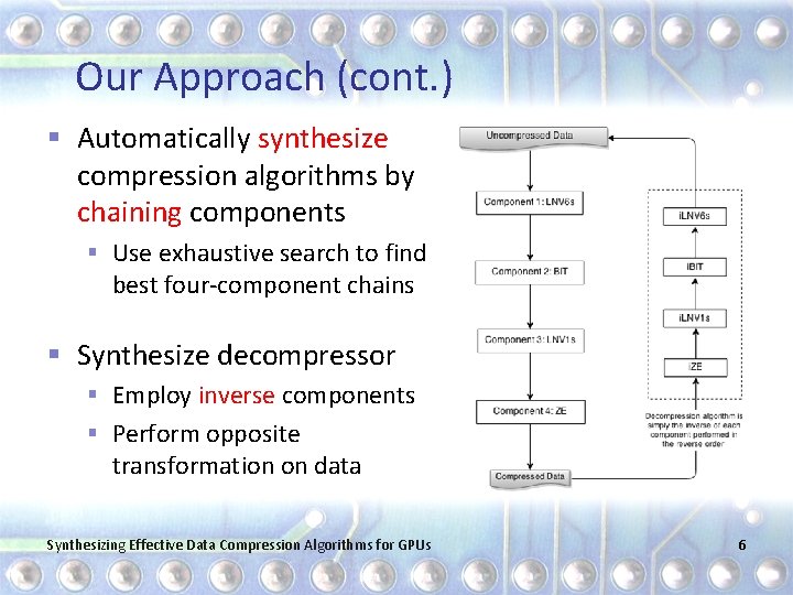 Our Approach (cont. ) § Automatically synthesize compression algorithms by chaining components § Use