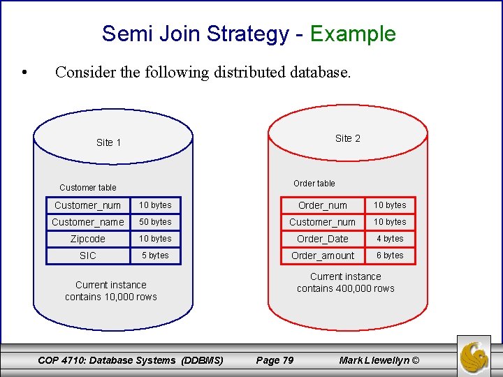 Semi Join Strategy - Example • Consider the following distributed database. Site 2 Site