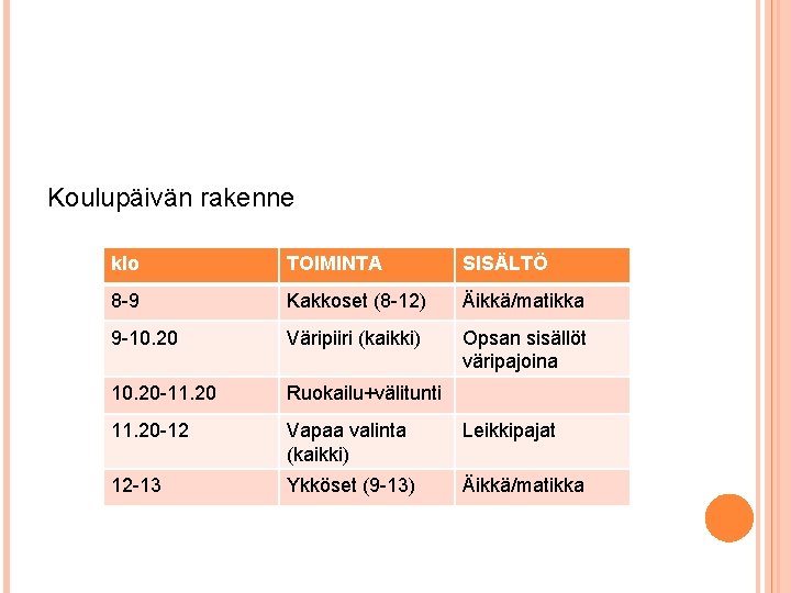 Koulupäivän rakenne klo TOIMINTA SISÄLTÖ 8 -9 Kakkoset (8 -12) Äikkä/matikka 9 -10. 20