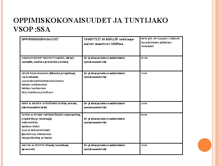 OPPIMISKOKONAISUUDET JA TUNTIJAKO VSOP : SSA OPPIMISKOKONAISUUDET TAVOITTEET JA SISÄLLÖT sekä laajaalainen osaaminen VSOPssa