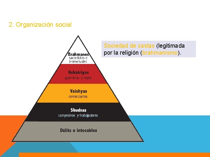 2. Organización social Sociedad de castas (legitimada por la religión (brahmanismo). 