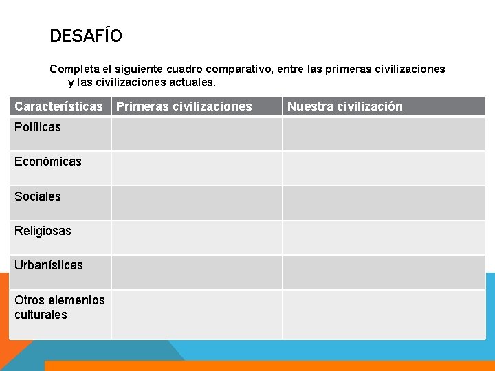 DESAFÍO Completa el siguiente cuadro comparativo, entre las primeras civilizaciones y las civilizaciones actuales.