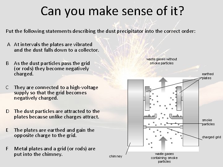 Can you make sense of it? Put the following statements describing the dust precipitator