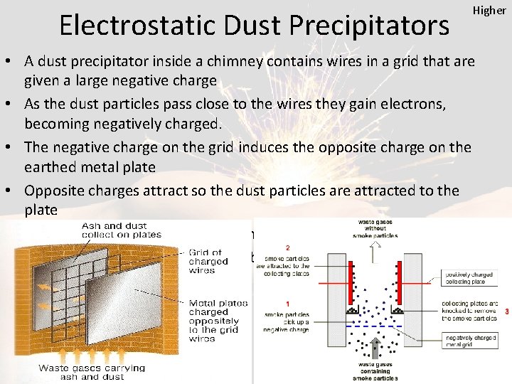 Electrostatic Dust Precipitators Higher • A dust precipitator inside a chimney contains wires in