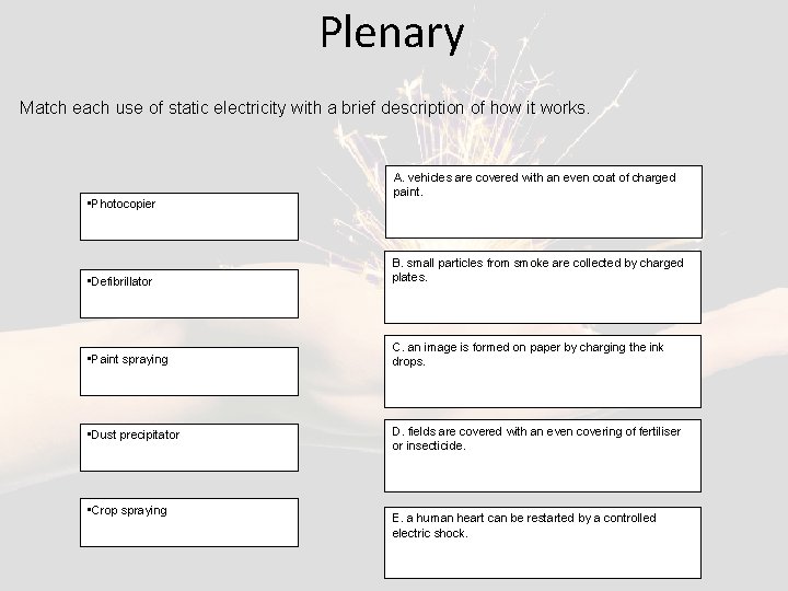 Plenary Match each use of static electricity with a brief description of how it