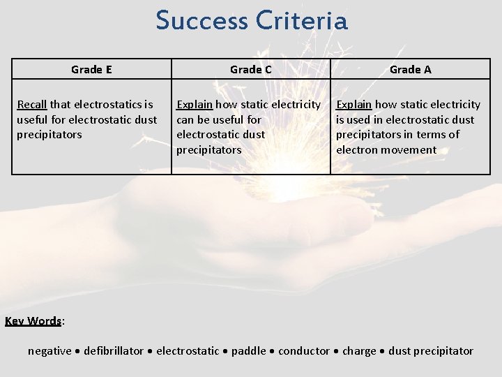 Success Criteria Grade E Recall that electrostatics is useful for electrostatic dust precipitators Grade