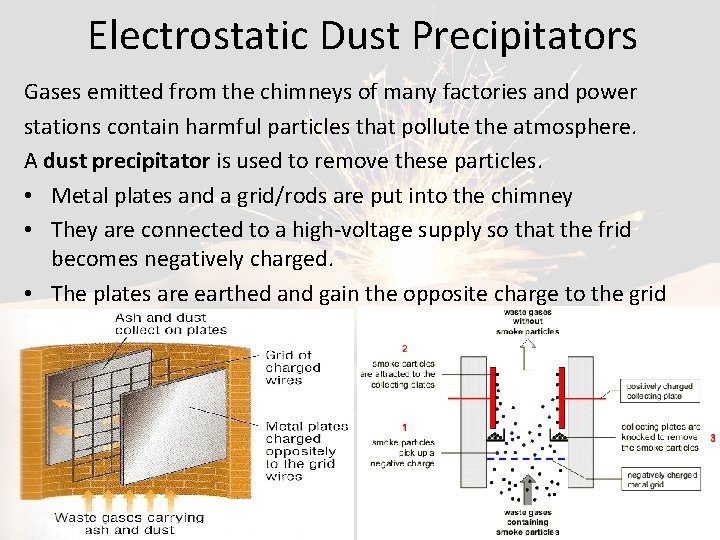 Electrostatic Dust Precipitators Gases emitted from the chimneys of many factories and power stations