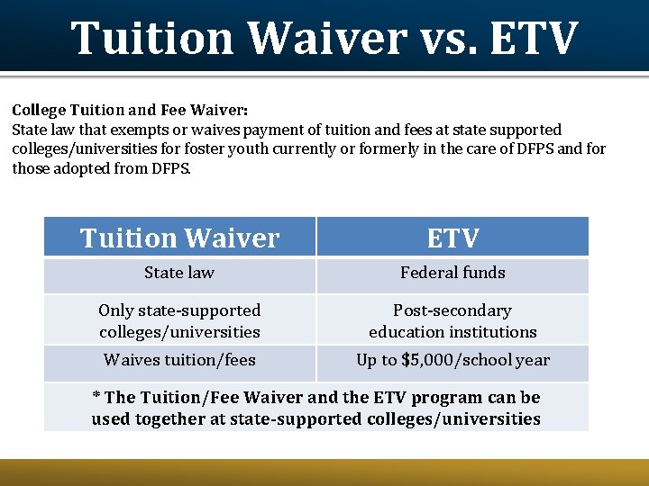 Tuition Waiver vs. ETV College Tuition and Fee Waiver: State law that exempts or