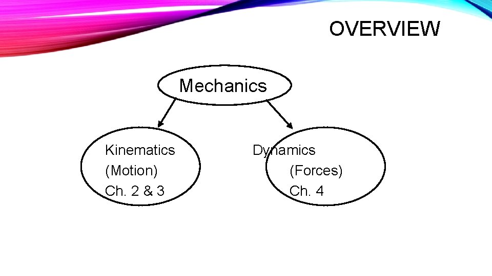 OVERVIEW Kinematics (Motion) Ch. 2 & 3 Mechanics Dynamics (Forces) Ch. 4 