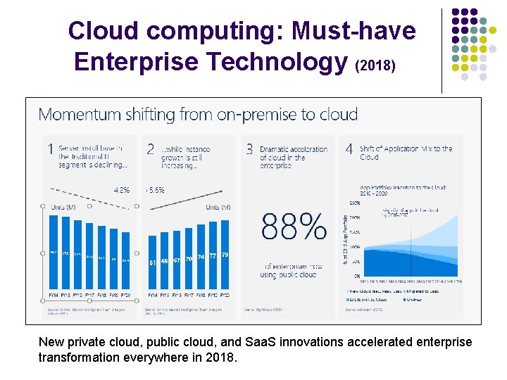 Cloud computing: Must-have Enterprise Technology (2018) . New private cloud, public cloud, and Saa.