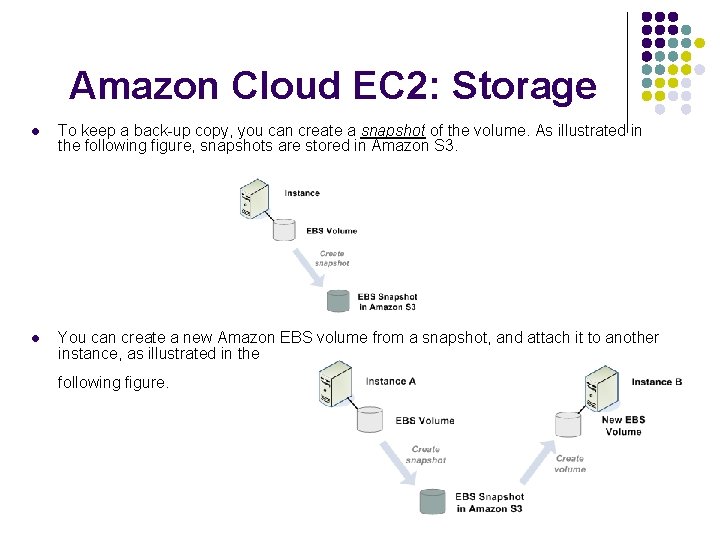 Amazon Cloud EC 2: Storage l To keep a back-up copy, you can create