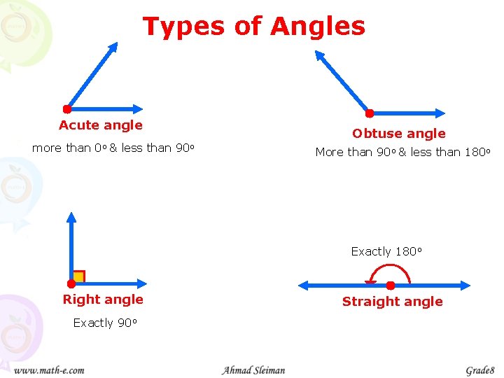 Types of Angles Acute angle more than 0 o & less than 90 o