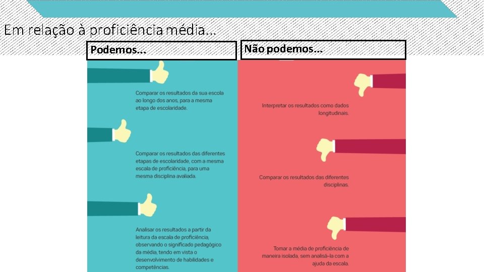 Em relação à proficiência média. . . Podemos. . . Não podemos. . .