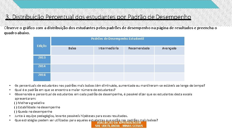 3. Distribuição Percentual dos estudantes por Padrão de Desempenho Observe o gráfico com a