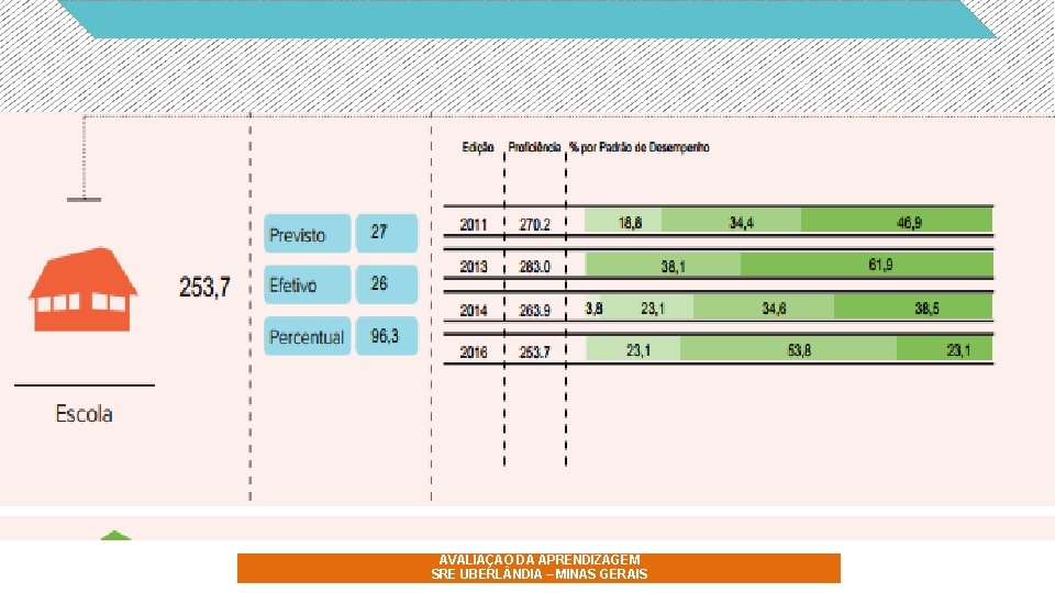 AVALIAÇÃO DA APRENDIZAGEM SRE UBERL NDIA – MINAS GERAIS 