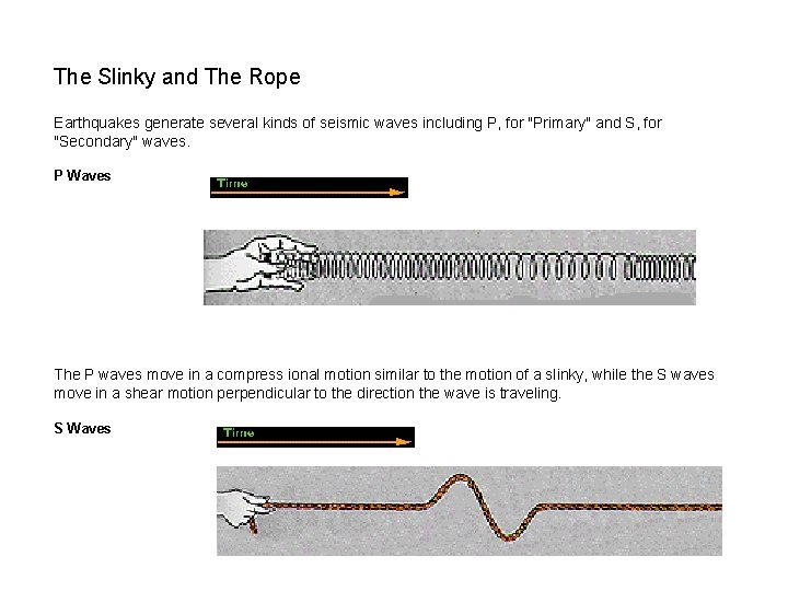 The Slinky and The Rope Earthquakes generate several kinds of seismic waves including P,