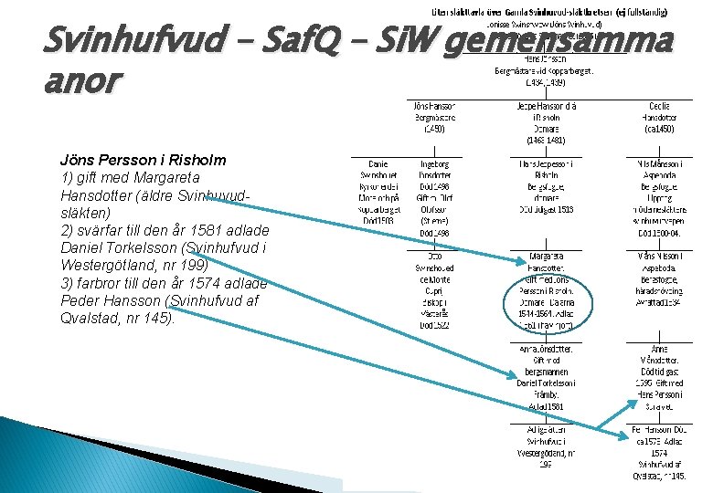 Svinhufvud – Saf. Q – Si. W gemensamma anor Jöns Persson i Risholm 1)