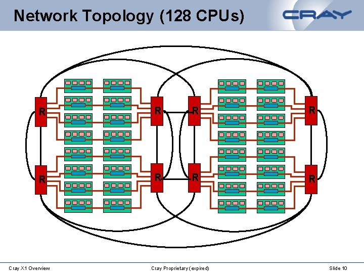 Network Topology (128 CPUs) R R R R Cray X 1 Overview Cray Proprietary