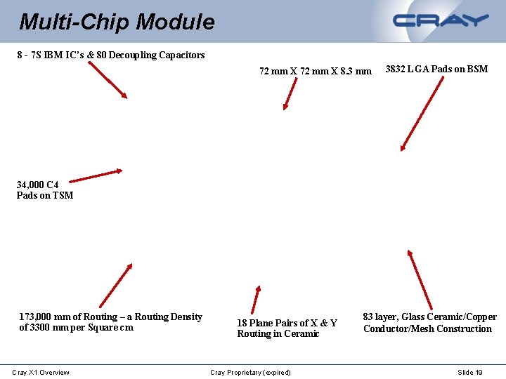 Multi-Chip Module 8 - 7 S IBM IC’s & 80 Decoupling Capacitors 72 mm