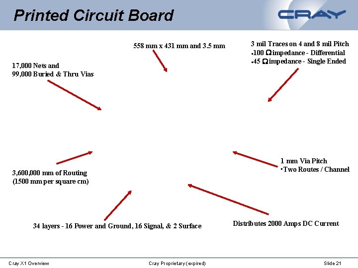 Printed Circuit Board 558 mm x 431 mm and 3. 5 mm 17, 000