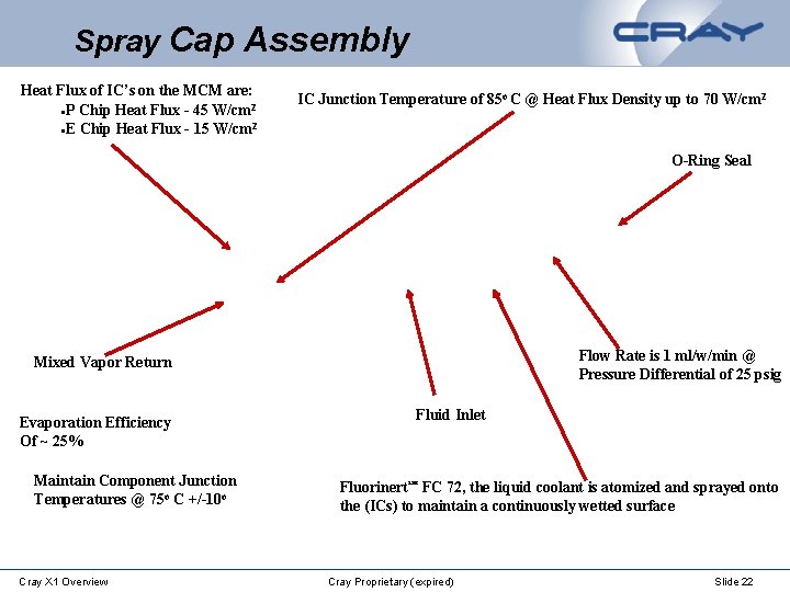 Spray Cap Assembly Heat Flux of IC’s on the MCM are: 2 P Chip