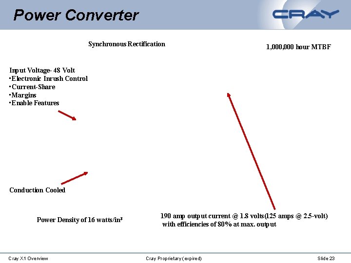 Power Converter Synchronous Rectification 1, 000 hour MTBF Input Voltage- 48 Volt • Electronic