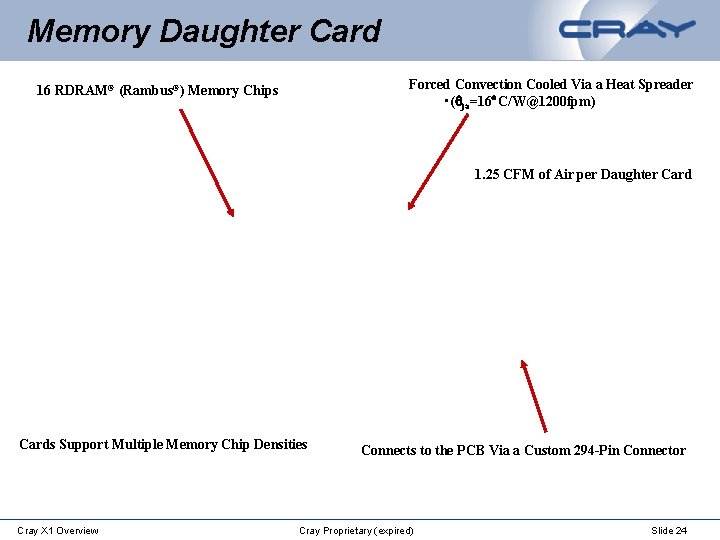 Memory Daughter Card Forced Convection Cooled Via a Heat Spreader • (qja=16 C/W@1200 fpm)